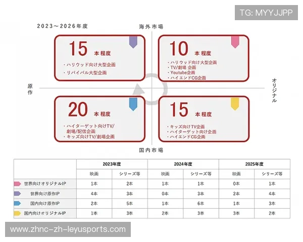 2026年篮球联赛青训营优秀营员就业与升学跟踪报告发布，青年篮球培训
